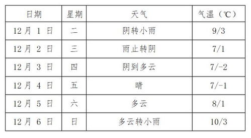 淮南这个地方提供有偿陪侍服务被警方查处 这些淮南人,快来领补贴 冷空气又来淮南了