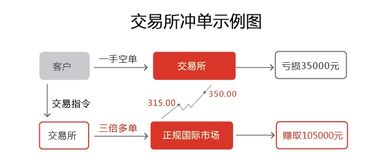 bika交易所提供的服务