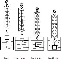 请问，为什么空心物体所受的浮力比同种材料的实心物体大？