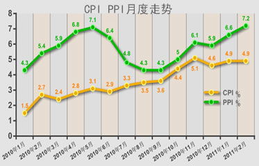 此次央行上调存款准备金率一个百分点对股市的影响有多大?