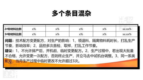 PPT文字暴多 送你三个小技巧