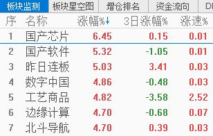 5g板块前景如何(5G+电子板块有发展前景吗)