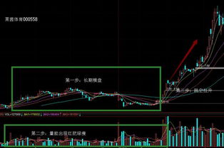 请股市高手评价一下老孟的“空中加油”“单阳不破”和义阳的“博弈量能”技术？