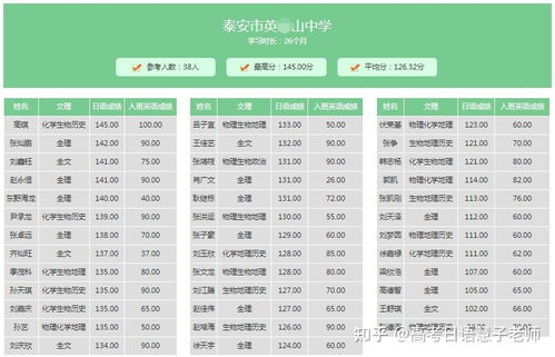 因为英语太差高中选日语有什么好或不好的地方嘛 