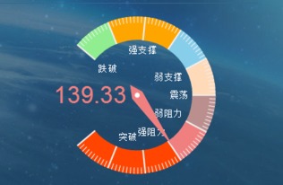 江河创建近期连续下跌是为什么