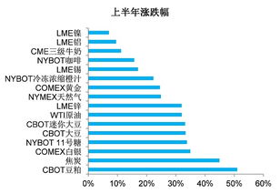 对冲基金的策略主要有哪些类别？