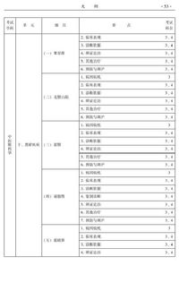 中医主治专业知识实践