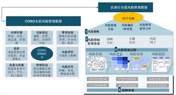 各银行的主要业务以及业务范围是什么