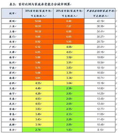 打脸香港地价跌70 并低于北京六环 这么无知好吗