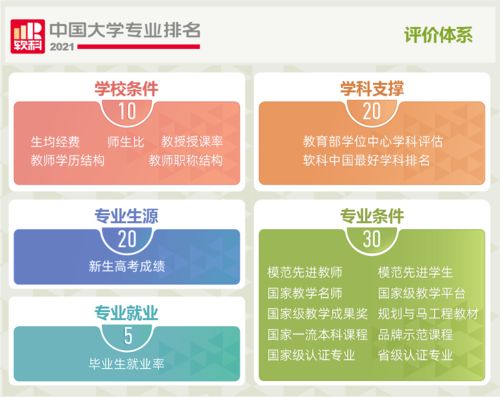 高考出分了,2021年学什么电气工程专业