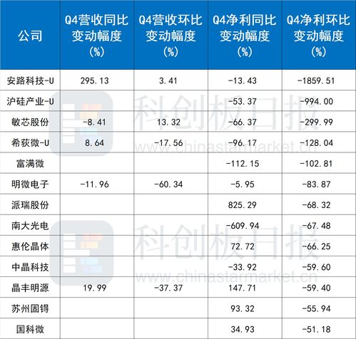 上市公司业绩增减超过50%是不是需要提前预报?