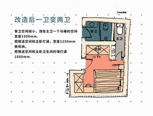 用手绘户型图告诉你实用布局设计小技巧