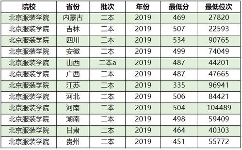 我国这2所特色大学,以行业命名,堪称所在领域独一无二的高校