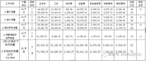 现行版测绘生产成本定额收费标准