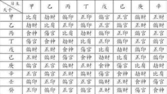 八字的步骤是什么 