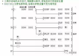 毕业论文,步进电机,控制,PLC