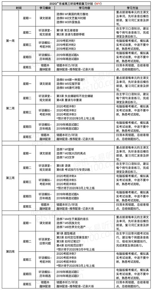 我没英语零基础，想自学从零学到高中课程，求份计划表（要超详细，比如学习时间，要学多久，才能学完）