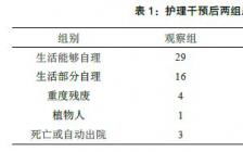 脑出血护理毕业论文3000字