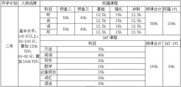 环球雅思学费？爱尔兰留学一年费用是多少