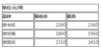 一个资深穷人整理的100条省钱冷知识 不看血亏