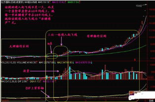 股价突破近期下降趋势高点连线并且在60日均线之上的通达信选股公式源码