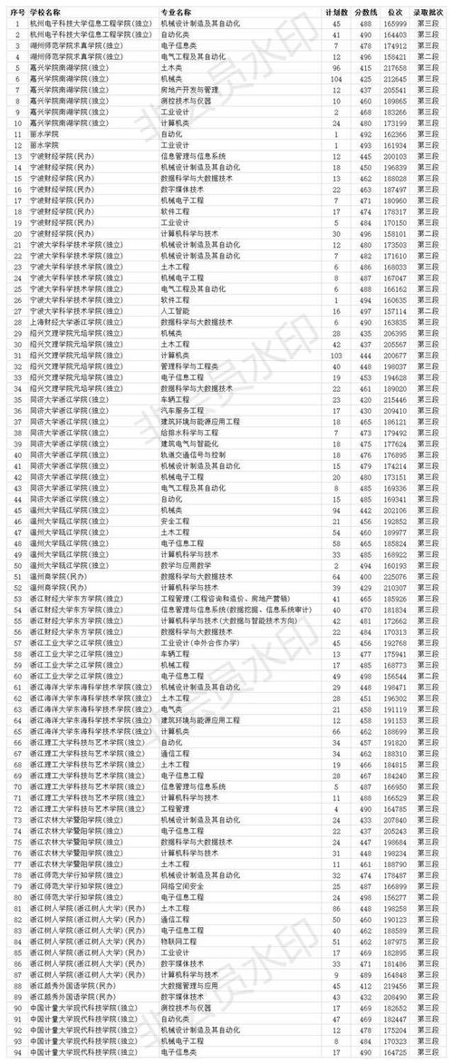 对自考生考研友好的学校