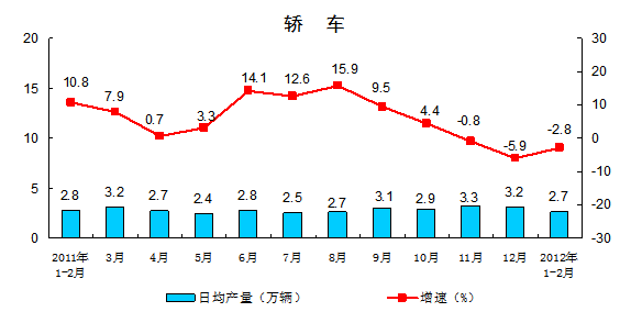 动力指标又叫价格速度指标！！！。高分！！