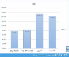 2022年股市会到4000点吗