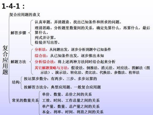 六年级数学下册知识重点结构图,孩子学习更轻松