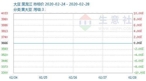 美国糙米出口销售报告：USDA截至7月13日当周