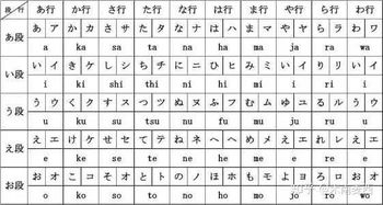 日语浊音半浊音图片第1页一起扣扣网 信息图文欣赏 信息村 K0w0m Com