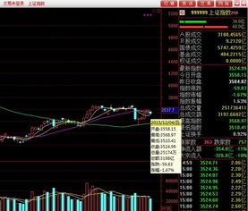 今日上证指数