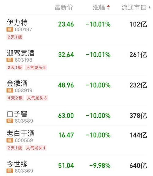 龙虎榜连续3日涨幅20%，但是显示的数据，例如机构买入多少，卖出多少