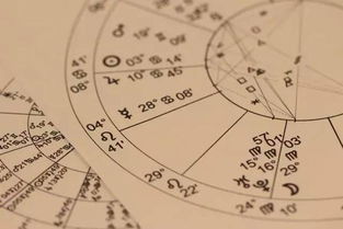 4月古典占星命运预测 小限和法达星限工作坊 成都站 