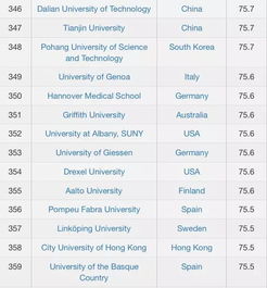 CWUR发布2018 2019最新排名 你的大学第几名 