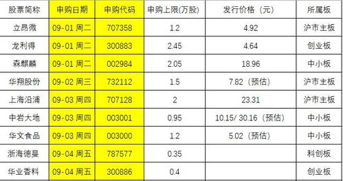 如何看待创业板注册制新股「康泰医学」多次触发临停，最高暴涨2900%，最终收涨1000%？