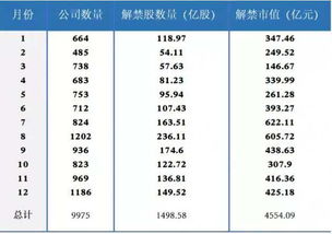 新三板的解禁期是什么意思