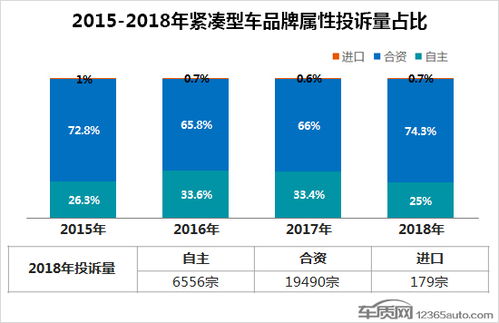 紧凑型车第一名是什么牌子 