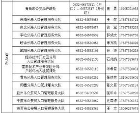 注意了 青岛各区市户政部门负责人电话 手机号都在这 表 速收藏