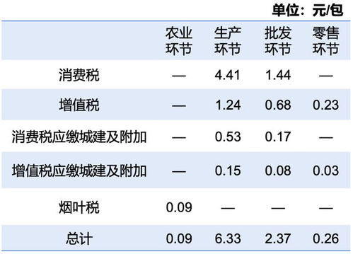 微信平台销售免税香烟的合法性与税收政策解析-第4张图片-香烟批发平台