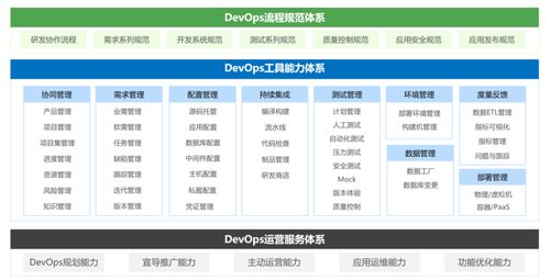 助力企业构建DevOps能力体系,见证研发领域技术最顶峰