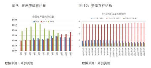 蛋价何时能打破高位震荡？