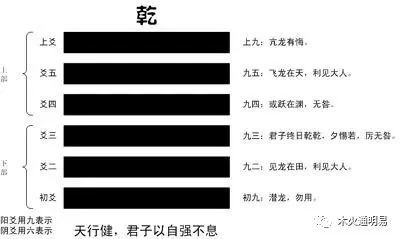 易经 64 卦经典速记法,初学者值得收藏