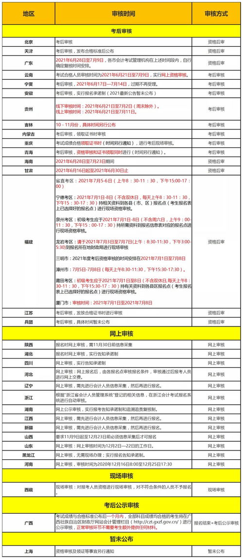 2018初级会计成绩查询入口