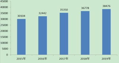 2021科研院所行业深度调研与投资前景预测