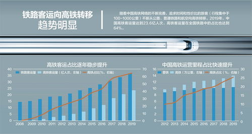 国办转发 关于进一步做好铁路规划建设工作的意见 高铁利用率不足80 不得新建平行线路 