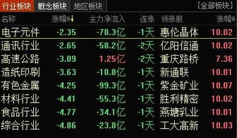 2022年5月28日下午股市情况如何?