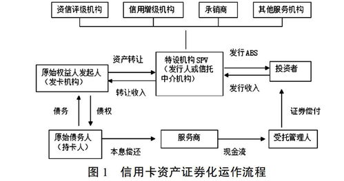 资产证券化属于衍生品吗