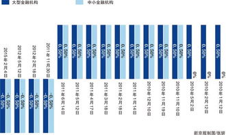 要怎么计算下降了几个百分点