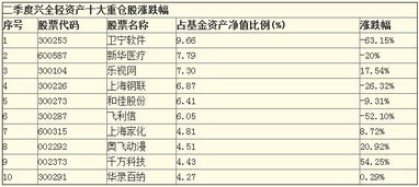 兴全轻资是股票还是基金